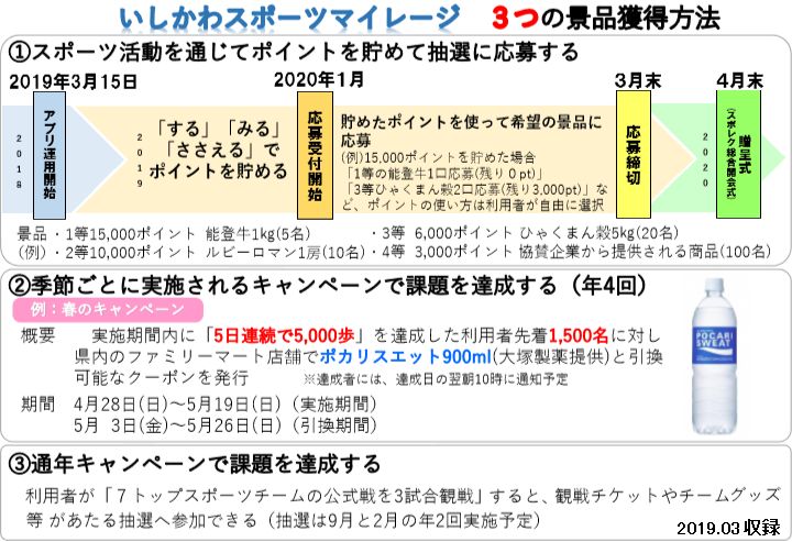 ��������X�|�[�c�}�C���[�W�̌i�i�l�����@