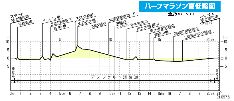 ���򃍁[�h���[�X