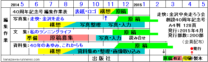 �ҏW��Ƃ̍H���\