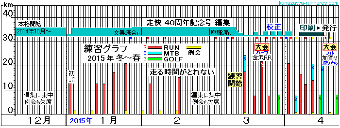 �ҏW��ƂƗ��K�O���t