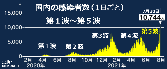 �����Ґ��O���t