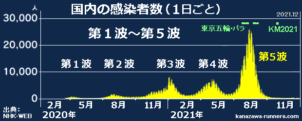 �����Ґ��O���t