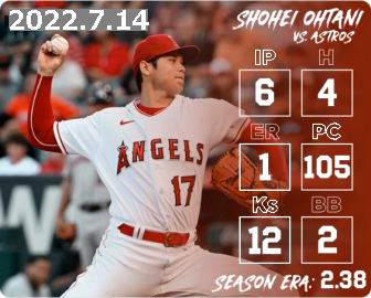 ��J�ĕ�����̊���