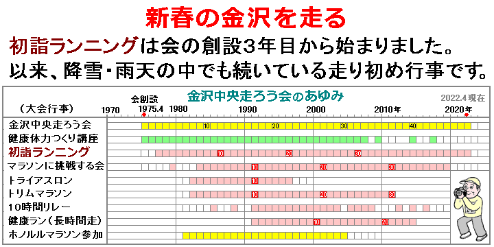 ���w�����j���O