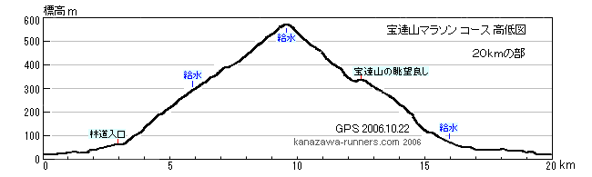 ��B�R�}���\���F20�����R�[�X