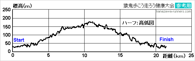 ���S���������낤���N���