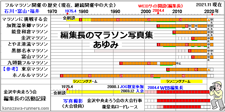 �ҏW���̃}���\���ʐ^�W