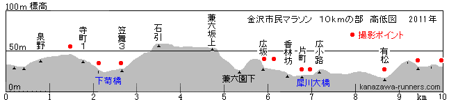 �B�e�|�C���g