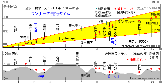 �B�e�|�C���g