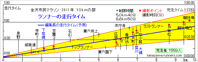 ����s���}���\��2011�F10�����R�[�X�E�����j���O�K�C�h