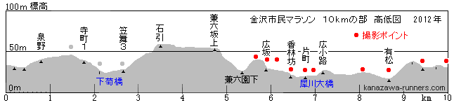 �B�e�|�C���g