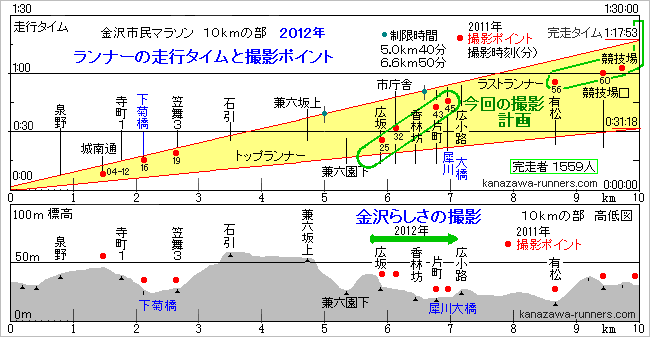 �B�e�|�C���g