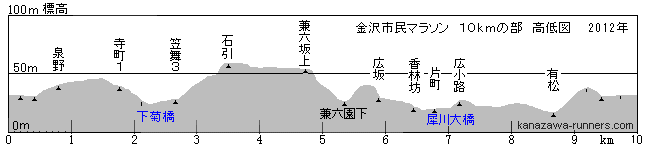 ����s���}���\��2012�F10�����R�[�X�E����}