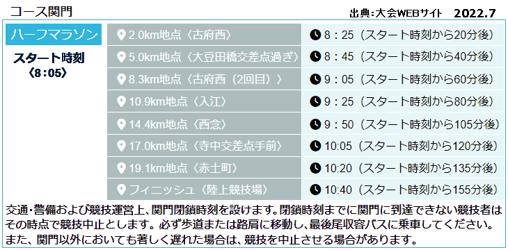 ����S���΃n�[�t�}���\���F�R�[�X�֖�