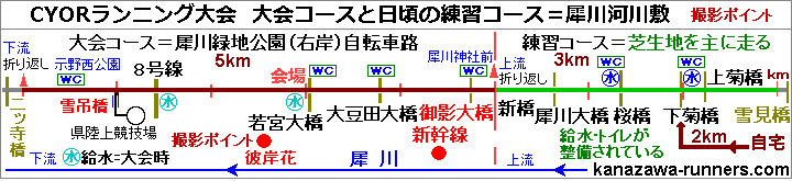 CYOR�����j���O���Ɠ����̗��K�R�[�X