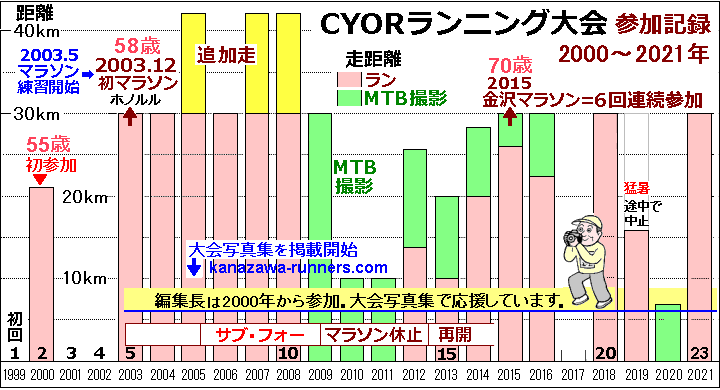 �T�C�A�[�����j���O���_���Q���L�^