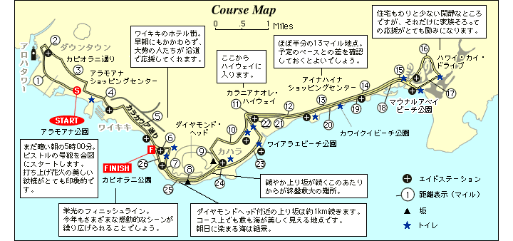 ホノルルマラソンをたのしもう/コース資料/金沢中央走ろう会