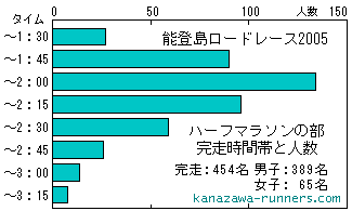 �\�o�����[�h���[�X�F�����L�^