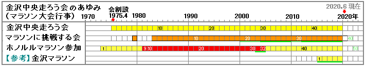 �z�m�����}���\���̎Q���L�^