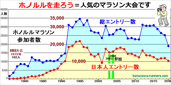 �z�m�����}���\��