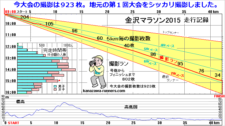 ����}���\��