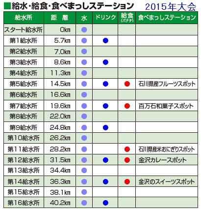 ����}���\��2015�F������