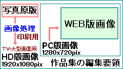 �ҏW���̃}���\���ʐ^�W