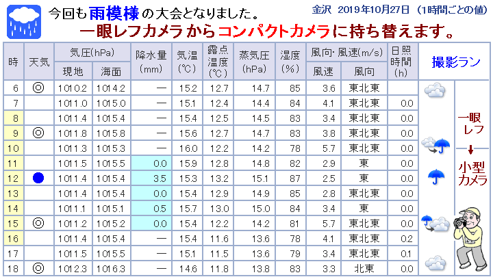 ����}���\��