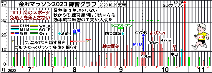 ����}���\��2023�̗��K�L�^