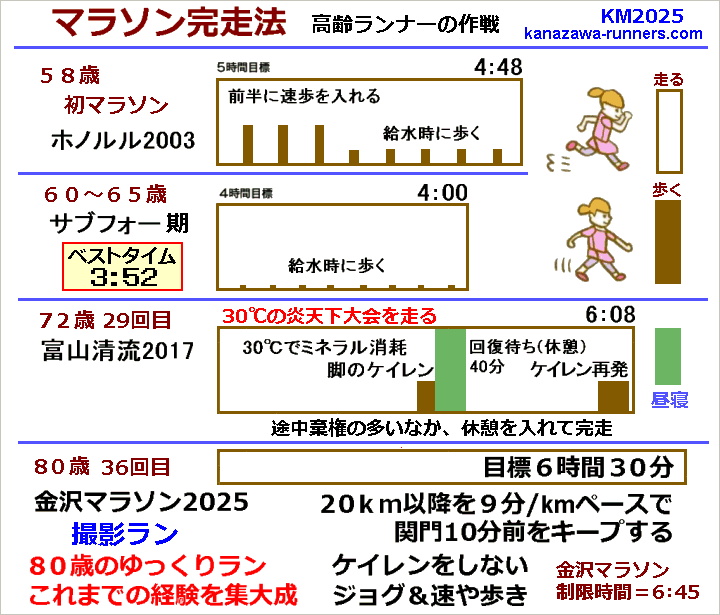 ����}���\��2025�����s�v��