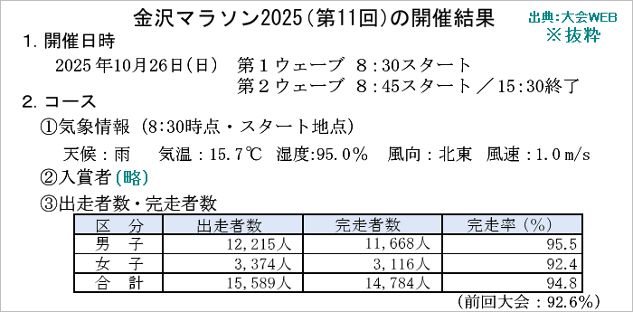 ����}���\��2025�̊J�Ì���