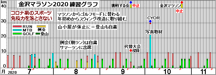 ����}���\��2020=���~