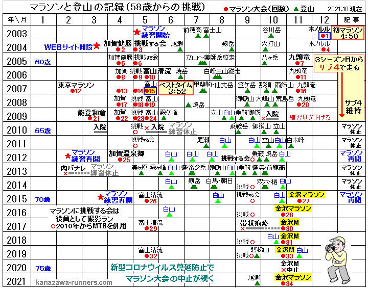 �}���\���Ɠo�R�L�^