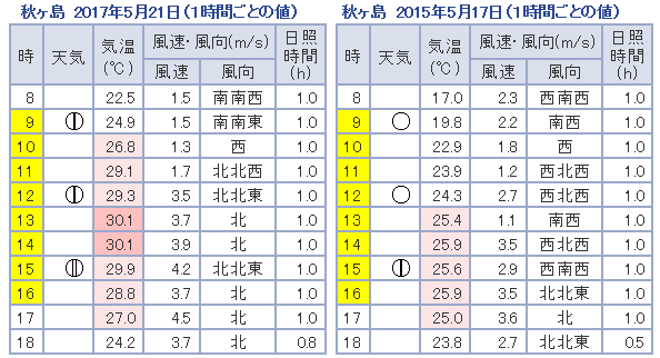 �Ƃ�ܐ����}���\��