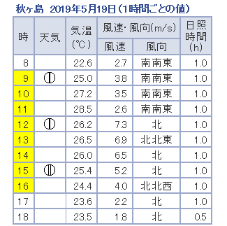 �Ƃ�ܐ����}���\��