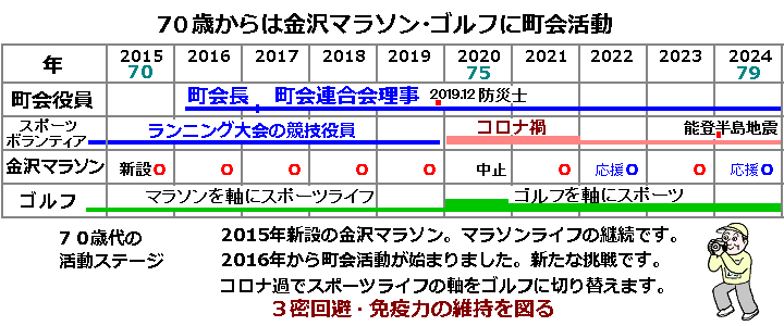 ������Ȃ�