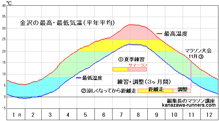 �ō��Œ�C���O���t�i����j