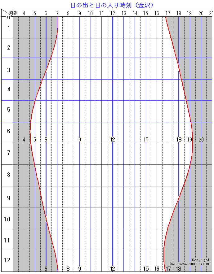 ���̏o������v�܂ł̎��ԁi����j