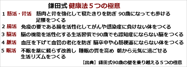 ���N�@5�̋Ɉ�