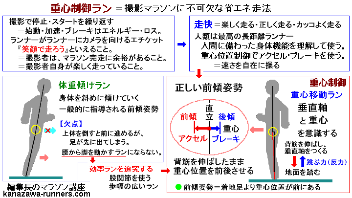 �d�S���䃉�����d�S�ړ��Ń��������݂ɃR���g���[������