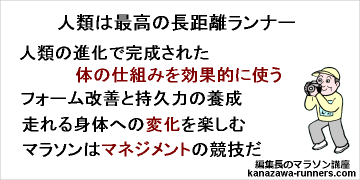 �i�`���������@