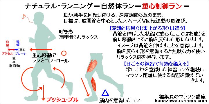 �i�`���������@