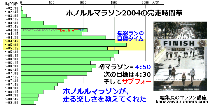 HM2004�������ԑ�