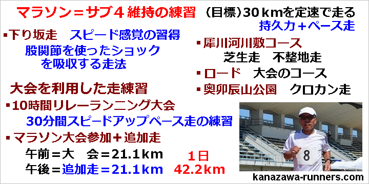 �T�u�t�H�[���K