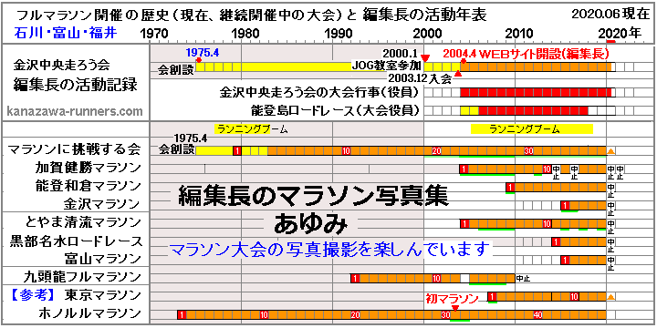 �B�e�}���\��=�����