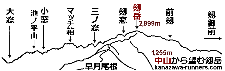 編集長の登山写真集【新雪の剱岳＝展望台の山で紅葉を楽しむ】
